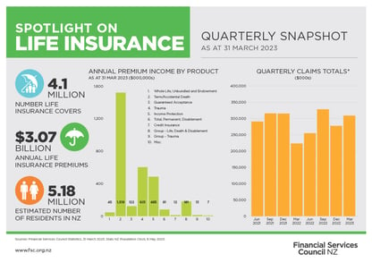 Industry spotlight life insurance March 2023
