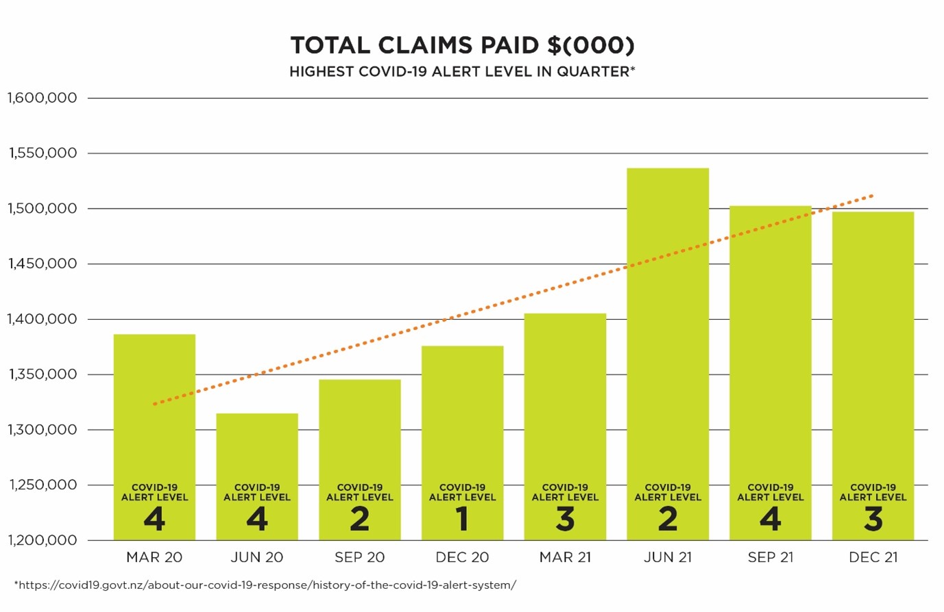 total claims paid dec 2021