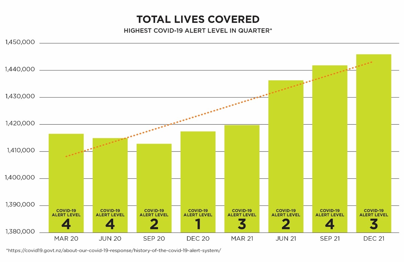 total lives covered dec 2021