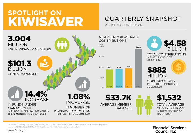 FSC SPOTLIGHT KiwiSaver JUN 2024
