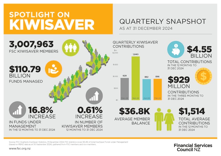PC18138 SPOTLIGHT KiwiSaver DEC 2024-1