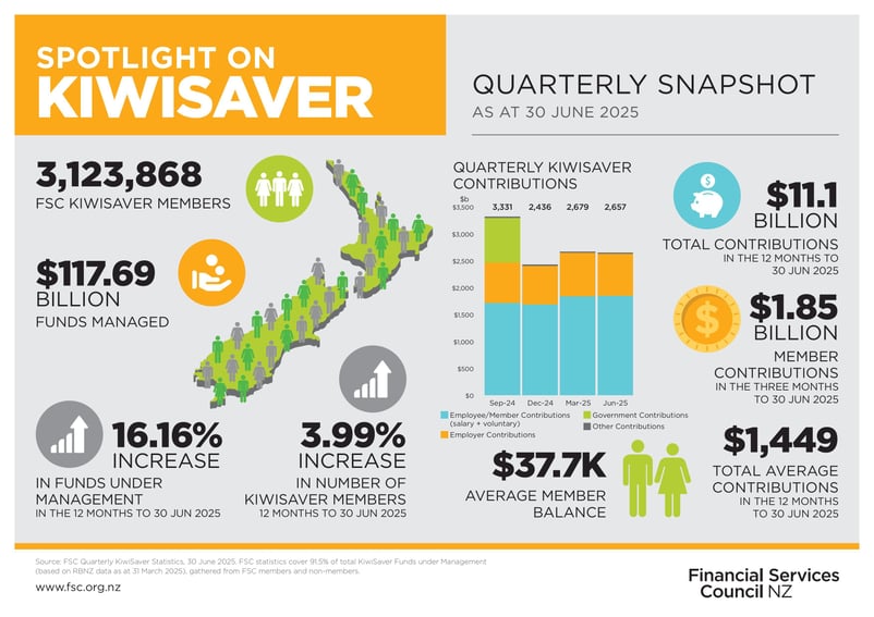 PC18971 SPOTLIGHT KiwiSaver JUN 2025 (1)