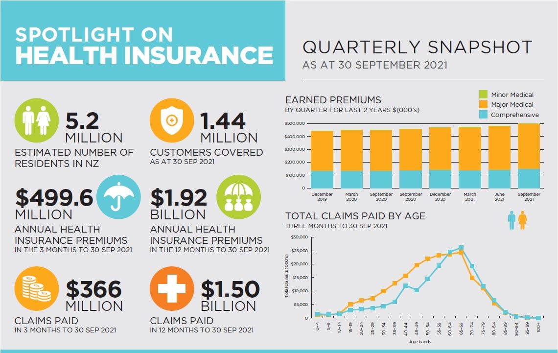 Health_Insurance_Sep_2021