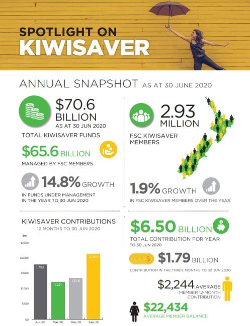 KiwiSaver_30_June_2020