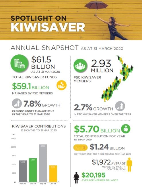 KiwiSaver_30_March_2020