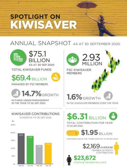 KiwiSaver_30_Sept_2020