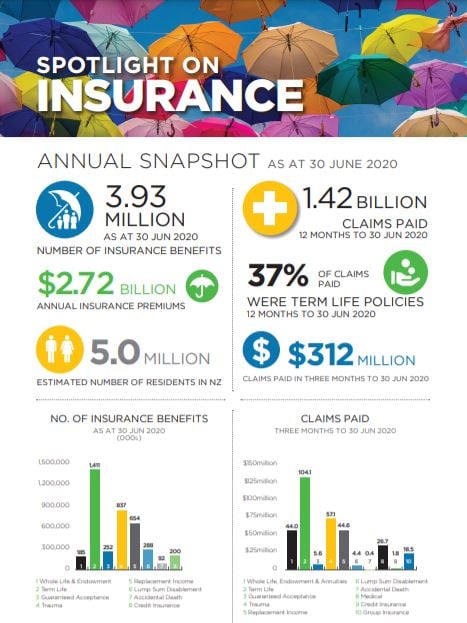 Life_Insurance_June_2020