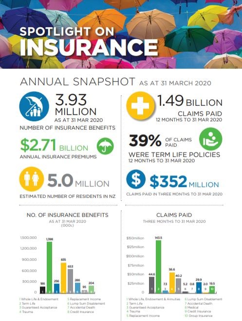 Life_Insurance_March_2020